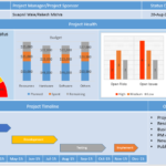 Project Status Report Dashboard Template