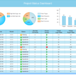 Project Status Report Dashboard Template