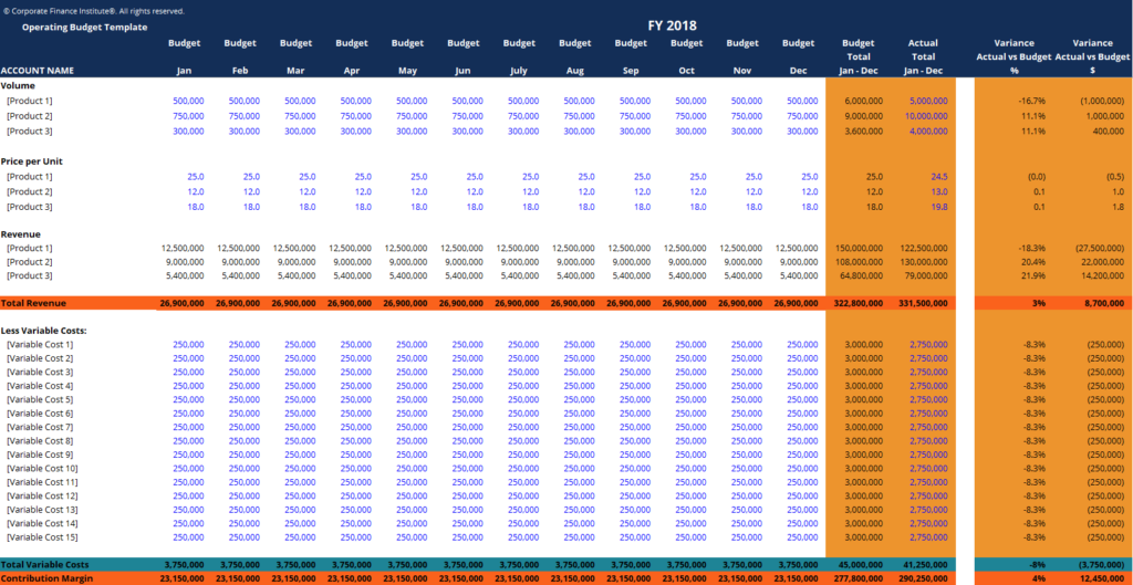 Project Status Report Template Excel Download Filetype Xls