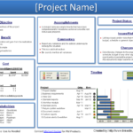 Project Weekly Status Report Template Ppt