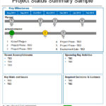 Project Weekly Status Report Template Ppt