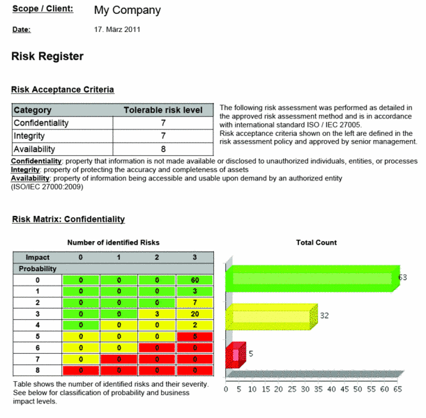 Risk Mitigation Report Template