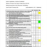 Risk Mitigation Report Template