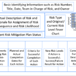 Risk Mitigation Report Template