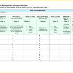 Risk Mitigation Report Template