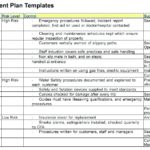 Risk Mitigation Report Template