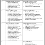 Safety Analysis Report Template