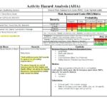 Safety Analysis Report Template