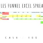 Sales Funnel Report Template