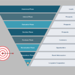 Sales Funnel Report Template