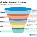 Sales Funnel Report Template