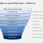 Sales Funnel Report Template