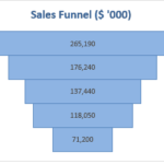 Sales Funnel Report Template