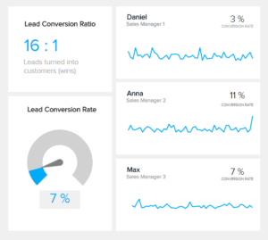 Sales Lead Report Template (5) - TEMPLATES EXAMPLE | TEMPLATES EXAMPLE