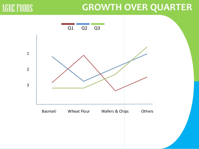 Sales Report Template Powerpoint