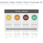 Sales Report Template Powerpoint