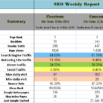 Seo Monthly Report Template