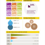 Social Media Weekly Report Template