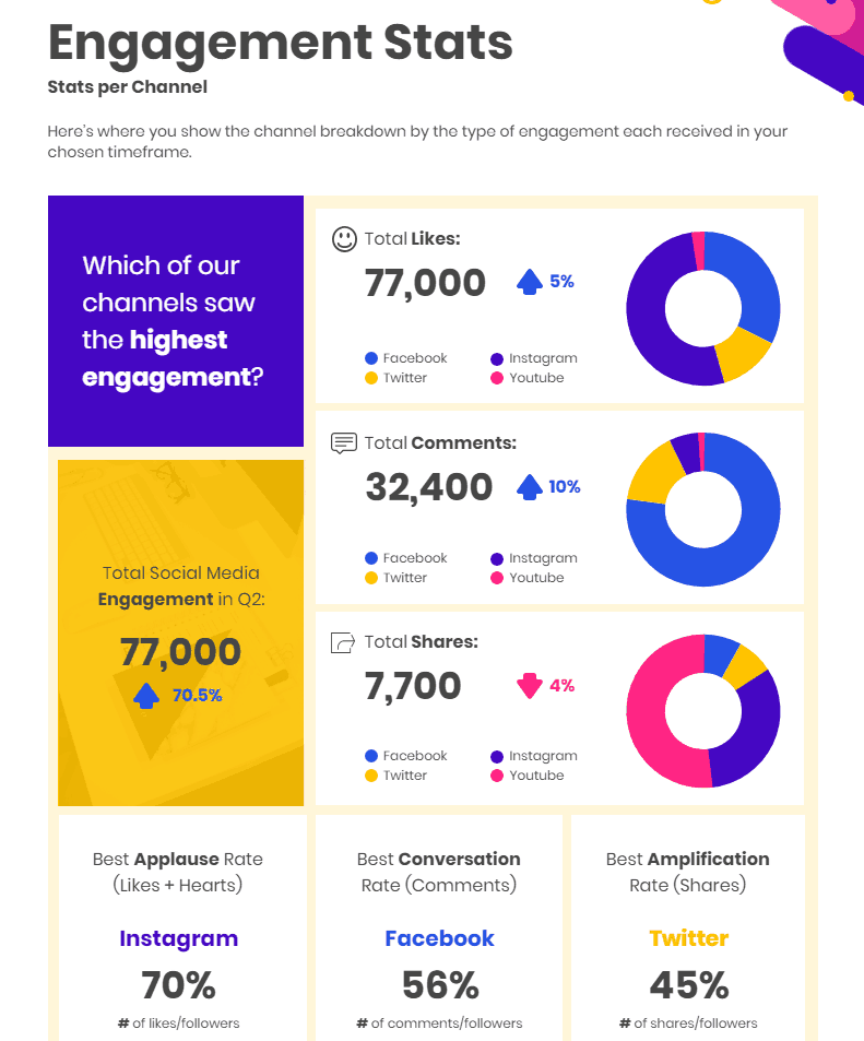 Social Media Weekly Report Template