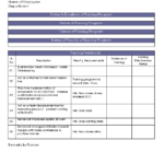 Training Feedback Report Template