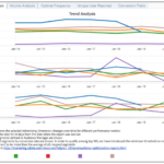 Trend Analysis Report Template