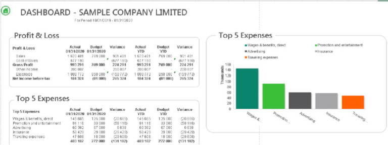 Trend Analysis Report Template (3) - TEMPLATES EXAMPLE | TEMPLATES EXAMPLE