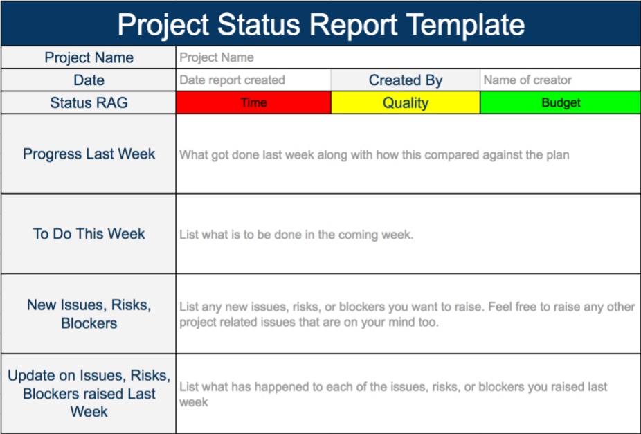 Репорт что это. Project status Report Template. Project status Report. Статус репорт что это. Project Report example.