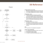 8D Report Format Template