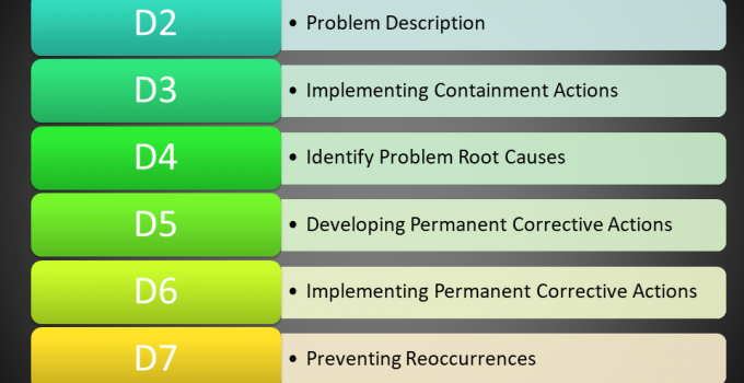 8D Report Format Template