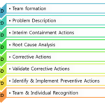 8D Report Format Template