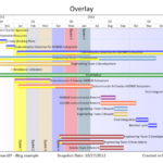 Agile Status Report Template