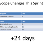 Agile Status Report Template