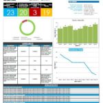 Agile Status Report Template