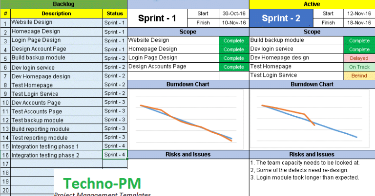 agile-status-report-template-5-templates-example-templates-example