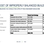 Air Balance Report Template