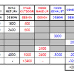 Air Balance Report Template