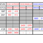 Air Balance Report Template