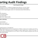 Audit Findings Report Template