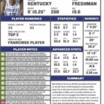 Basketball Player Scouting Report Template