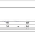 Birt Report Templates