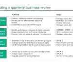 Business Review Report Template