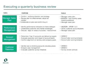 Business Review Report Template (6) - TEMPLATES EXAMPLE | TEMPLATES EXAMPLE