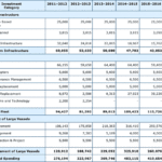 Capital Expenditure Report Template