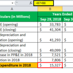 Capital Expenditure Report Template