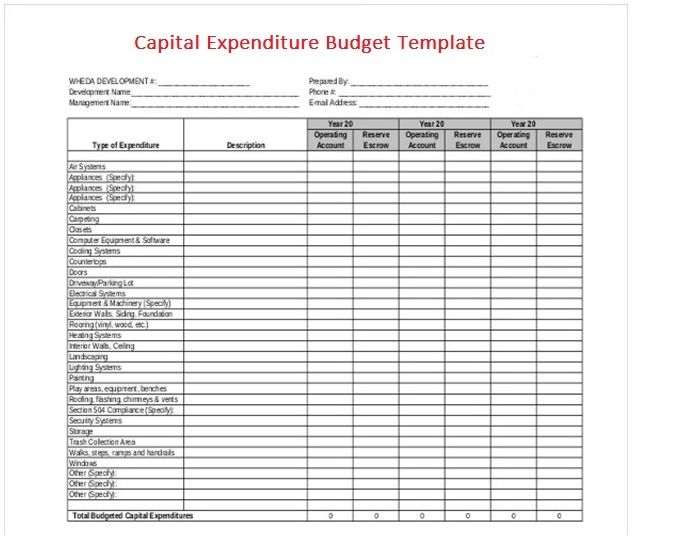 Capital Expenditure Report Template