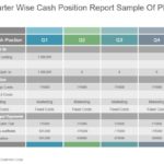 Cash Position Report Template