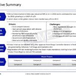 Clinical Trial Report Template