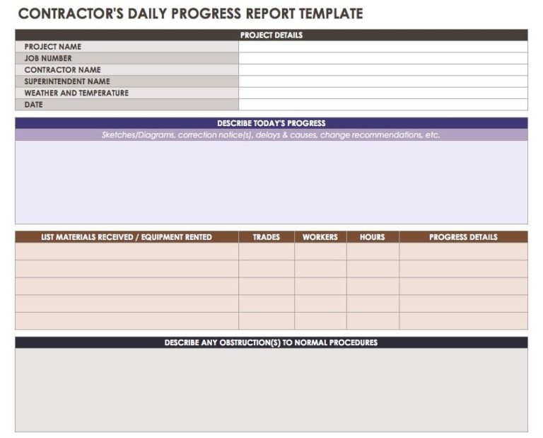 Construction Status Report Template (1) - TEMPLATES EXAMPLE | TEMPLATES ...