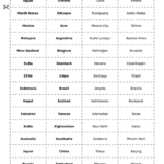 Country Report Template Middle School