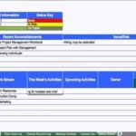 Daily Status Report Template Software Development